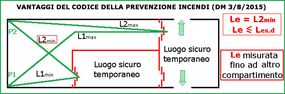 codice prevenzione